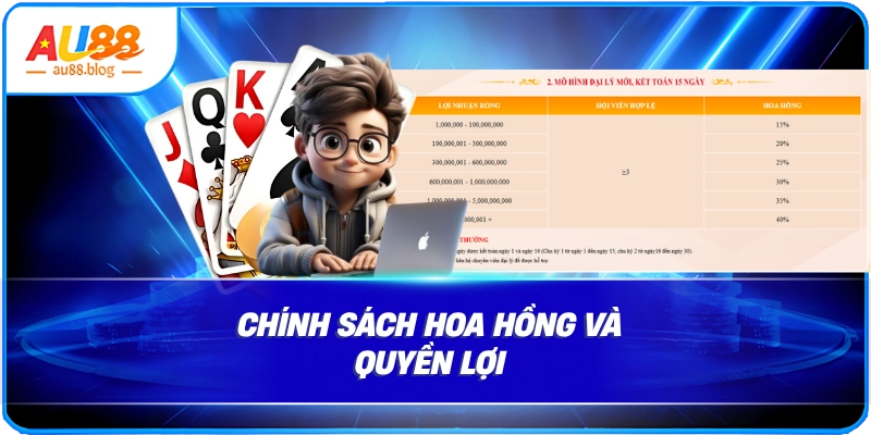 Đại Lý Au88: Hợp Tác & Kiếm Thu Nhập Khủng Chính sách hoa hồng và quyền lợi
