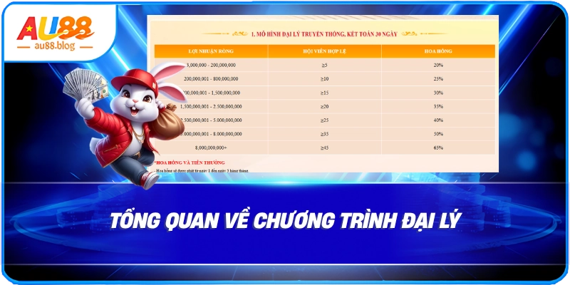 Đại Lý Au88: Hợp Tác & Kiếm Thu Nhập Khủng Đại Lý Au88